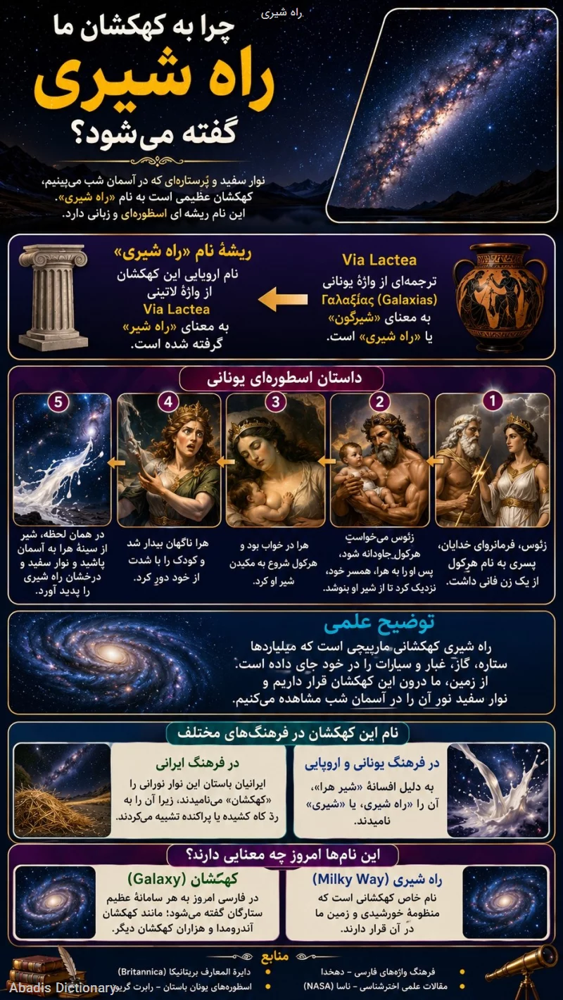 راه شیری
